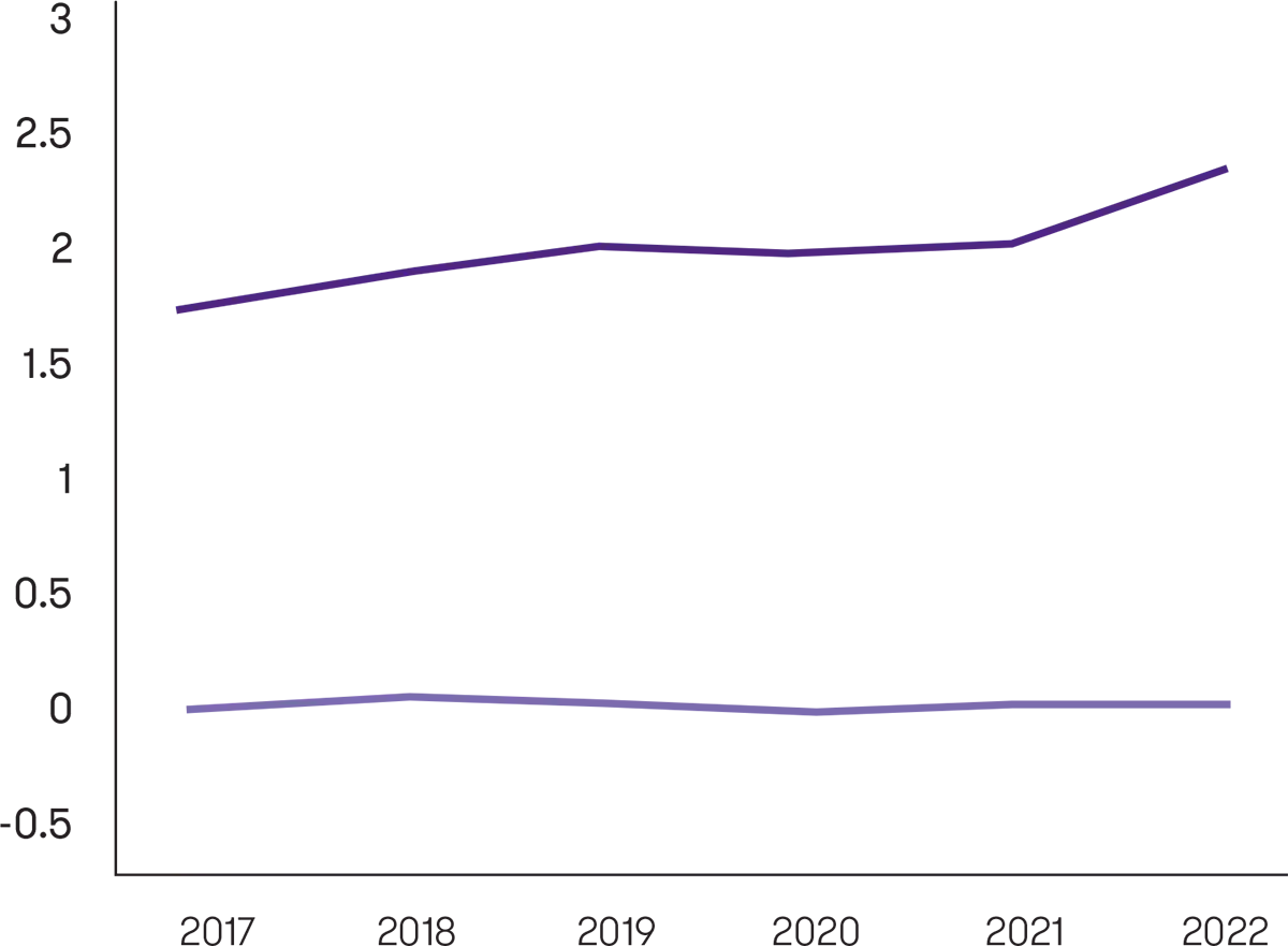 Software Solutions and Strategic Implications on Carbon Accounting