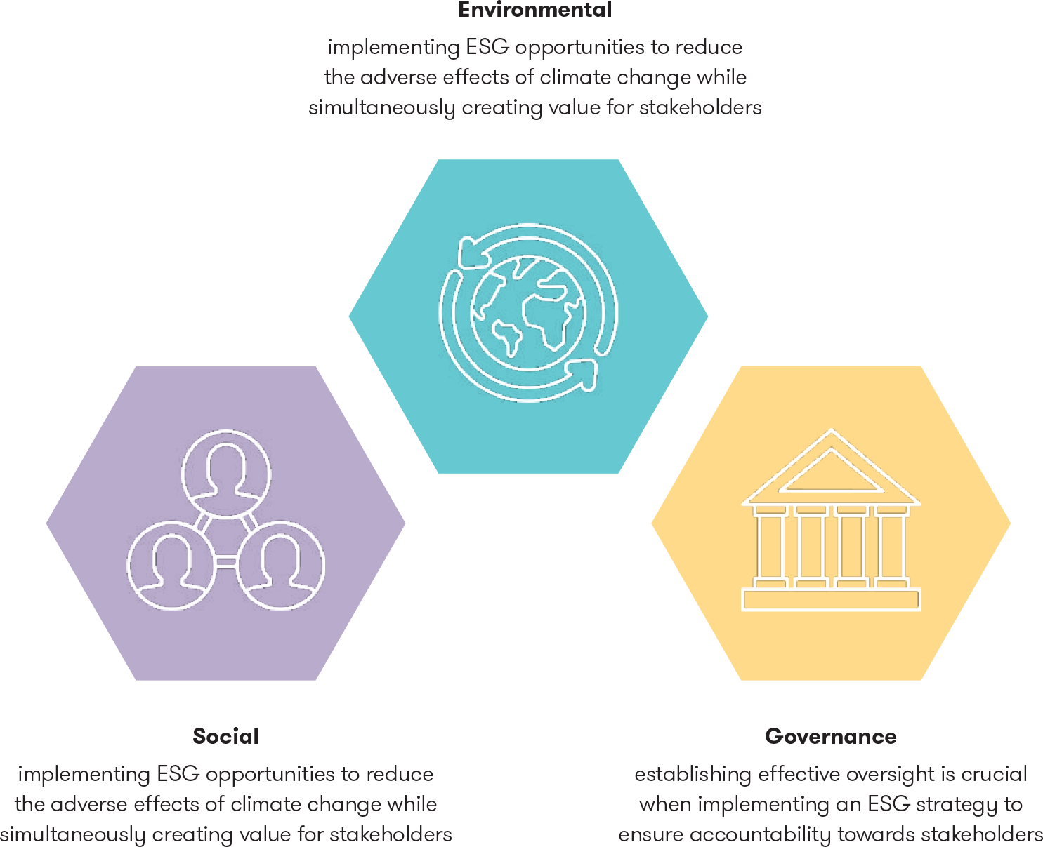 The Importance Of Esg Reporting For Listed Companies Grant Thornton