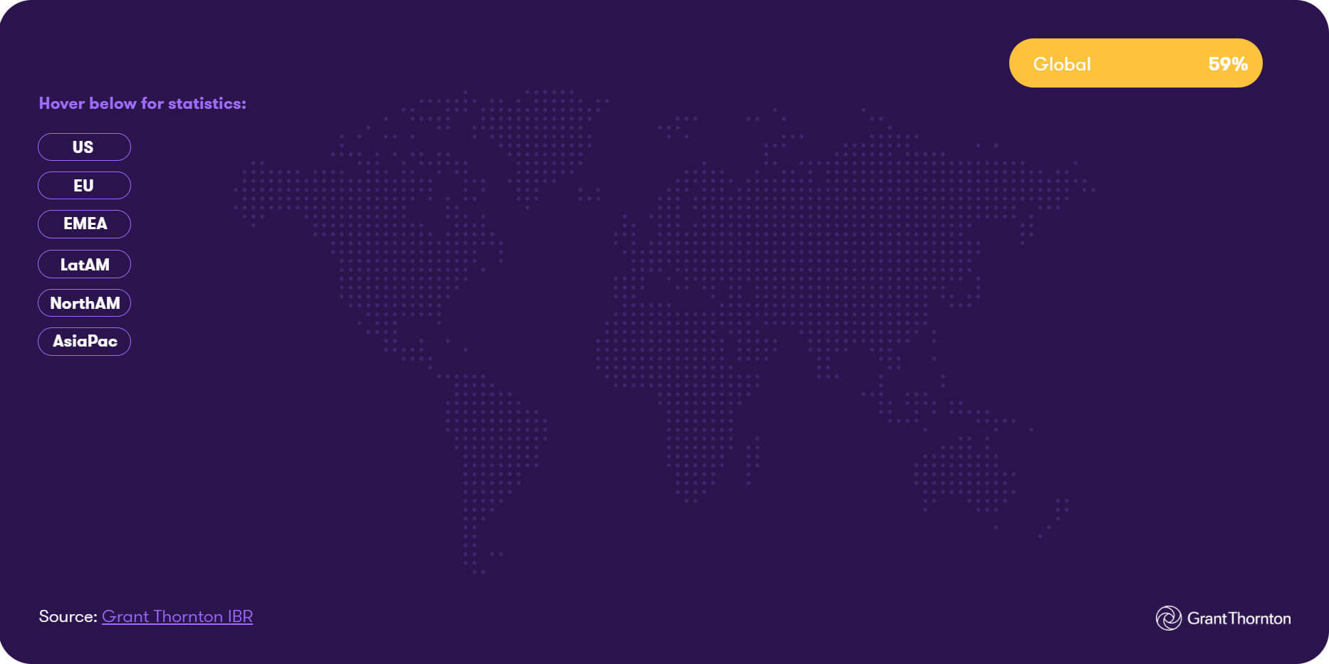 The US Mid-market | Grant Thornton