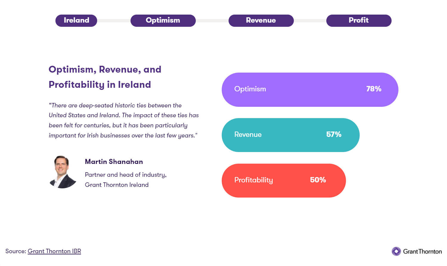 The US Mid-market | Grant Thornton